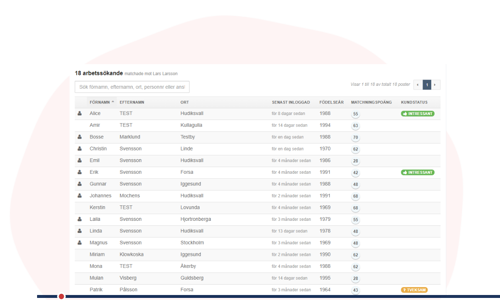 Primass Rekrytera Assistenter